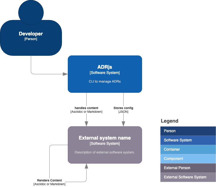 technical context.dio